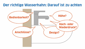 Wasserhahn Wechseln Wasserhan Einbauen In 8 Schritten