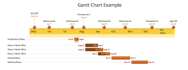 How To Visualize Calendar Dates In Keynote Or Numbers