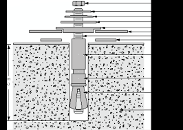 A masonry drill bit suitable to the diameter size of your anchor. Securing The Cabinet To The Floor Dsc 8000 14 3 X Ribbon Technical Publications