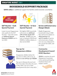 The budget doesn't say how much funding the government will provide for mrna production because of commercial in confidence sensitivities. What You Need To Know About Budget 2021 Cna