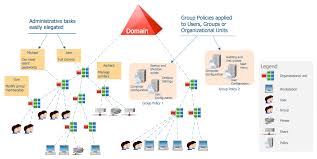 Active Directory Diagram How To Create An Active Directory