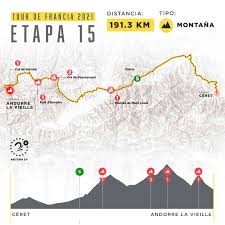 Clasificación la vuelta a españa 2021 así queda el top 5 de la general de la vuelta 2021:1.odd christian eiking 2. Etapa 15 Del Tour De Francia Recorrido Y Altimetria En Los Pirineos Antena 2