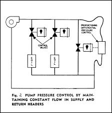Water System Control Valve Fundamentals Industrial Controls