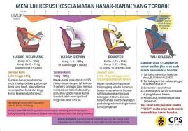 The ev6 front seats use giga steel for thinner seats, which maintain comfort while increasing rear seat knee room. Bukan Anti Car Seat Tapi Ada Ibu Bapa Tak Setuju Wajibkan Car Seat Bulan Januari 2020