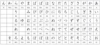 Latihan soal hiragana latihan baca hiragana ilmu pengetahuan dan teknologi latihan membaca teks latihan baca hiragana latihan hiragana dan katakana belajar bahasa jepang online wkwkjapan from wkwkjapan.com. Soal Hiragana Pdf Key