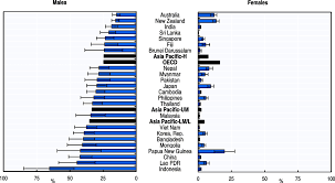 Prerably l&m but malboro as well. Oecd Ilibrary Home