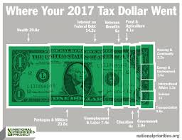 report how your personal income taxes were spent in 2017