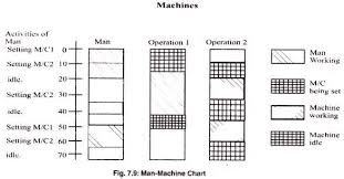 69 Exact Man Machine Chart Excel