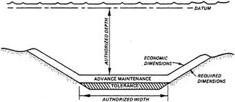 To sprinkle salt on a deck load fo fresh herring, also, to rouse them. Session C Optimizing Dredging Procedures Sedimentation Control To Reduce Maintenance Dredging Of Navigational Facilities In Estuaries Report And Symposium Proceedings The National Academies Press