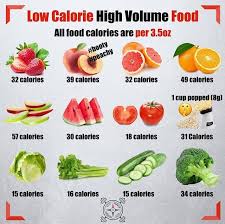 Choosing foods that have a lot of volume, but are low in calories, will leave you more satisfied. Ow Calorie High Volume Food Strawberries Peaches Grapefruit Oranges Apples Watermelon Tomatoes Air Popped Popcorn Le Raw Food Recipes Food Low Calorie Fruits