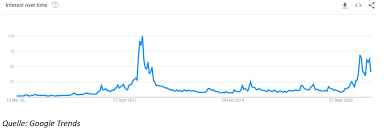 Keep up to date with the latest eth, btc and other crypto news. 5 Aktien Fur Eine Krypto Investition Onvista