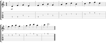 How To Play And Apply The Dorian Scale Guitarhabits