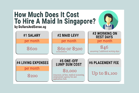 Insurance agents can make anywhere from below the nation's your salary potential differs depending on whether you are a captive agent or an independent agent. 2021 Edition How Much Does It Cost To Hire A Maid In Singapore