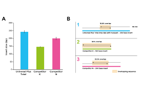 And so i wonder if there is any universal method for getting attribute value or some default value (if attribute doesn't exist) — such as get for dict type Universal Plus Total Rna Seq With Nuquant Tecan