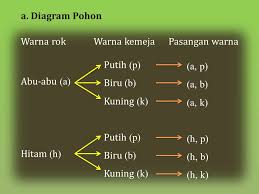 Check spelling or type a new query. Soal Un Aturan Pengisian Tempat Cara Golden