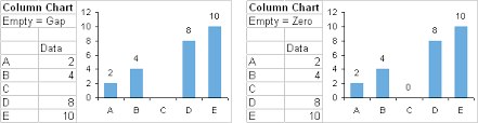 mind the gap charting empty cells peltier tech blog