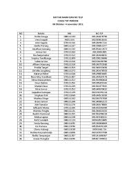 Senarai nama politeknik di malaysia. Daftar Nama Dan No Telp
