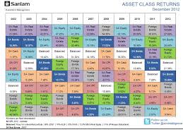 Mfs Mfs Quilt Chart