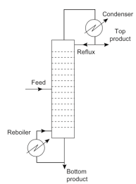 Column Processdesign