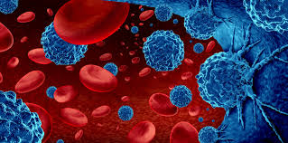 Hemoglobin and Cancer: What the Connection? | Dana-Farber ...
