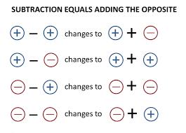 subtracting negative numbers byggkonsult