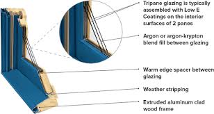 The more sun you have coming in through skylights and. Energy Efficient Windows And Doors Marvin