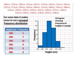 Starter Use The Frequency Diagram To Find Mode Median Range