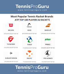 We did not find results for: Most Popular Tennis Racket Between Professionals Tennisproguru Com