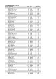 Click here for timetable & results. Http Bawanainfra Com Sitesuper Uploadfiles Maintenance Charges Defaulter Report As On 31 12 2017 Pdf