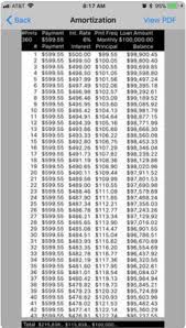 User can send the calculation results to others via email. Best Financial Calculator Apps For Iphone In 2021 Softonic