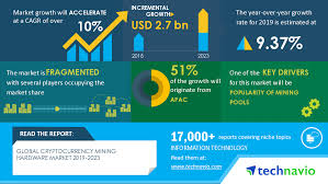 Bitcoin mining began as a well paid hobby for early adopters who had the chance to earn 50 btc every 10 minutes, mining from their bedrooms. Analysis Of Covid 19 Cryptocurrency Mining Hardware Market 2019 2023 Popularity Of Mining Pools To Boost Growth Technavio Business Wire