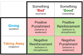 Operant conditioning is based on the work of b. Module 6 Basic Operant Conditioning Principles Procedures And Respondent Conditioning And Observational Learning Principles Of Behavior Analysis And Modification