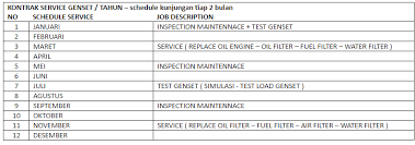 Ini 9 manfaat yang kamu peroleh saat menggunakan jasa. Contoh Surat Penawaran Jasa Service Genset Berbagi Contoh Surat