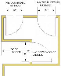Nine Basic Design Standards For Kitchen Architecture Admirers Design Rules Best Bathroom Designs Bathroom Design