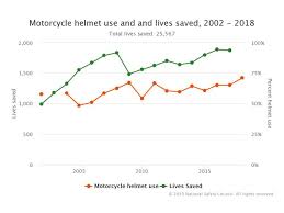 How To Size A Motorcycle Helmet Motorcyclist