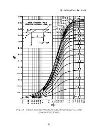 Boussinesq Chart Related Keywords Suggestions Boussinesq