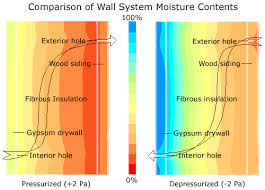 Mold Growth Humidity Chart Related Keywords Suggestions