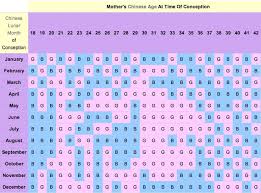 Chines Baby Chart Chinese Birth Chart Calendar 2019 Chinese