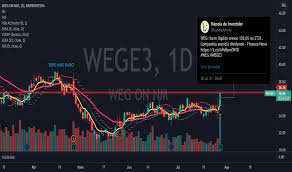 Get instant access to a free live streaming chart of the weg sa stock. X4y Ul8kf30xqm