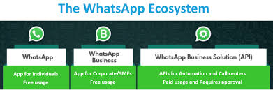Oct 23, 2018 · whatsapp. Whatsapp Business Model