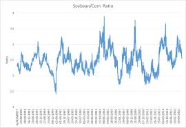 A Corn Soybean Spread Trade Gurufocus Com