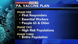 Industrial production of goods for distribution to retail, wholesale or other. Covid 19 Pa Today Pennsylvania Lays Out 3 Phase Vaccine Distribution Plan Reports Over 7 000 New Cases For Highest 1 Day Count 6abc Philadelphia