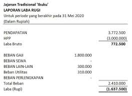 Maybe you would like to learn more about one of these? Contoh Surat Perjanjian Kerjasama Bagi Hasil Proyek Content