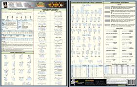 skillful insert designation chart turning inserts chart