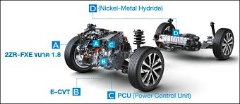 Corolla cross hadir dengan tampilan segar. Toyota Corolla Cross First Ever Suv Variant For The Model Line News And Reviews On Malaysian Cars Motorcycles And Automotive Lifestyle