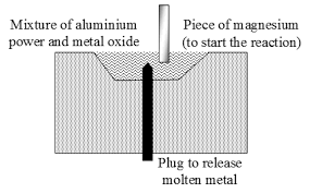 Solved] In Alumino Thermite Process, Aluminium Is Used As: - Precalculus..