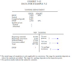 Management Accounting Chapter 5