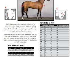 Premier Equine Competition Sheet