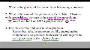 german grammar relative pronouns with prepositions