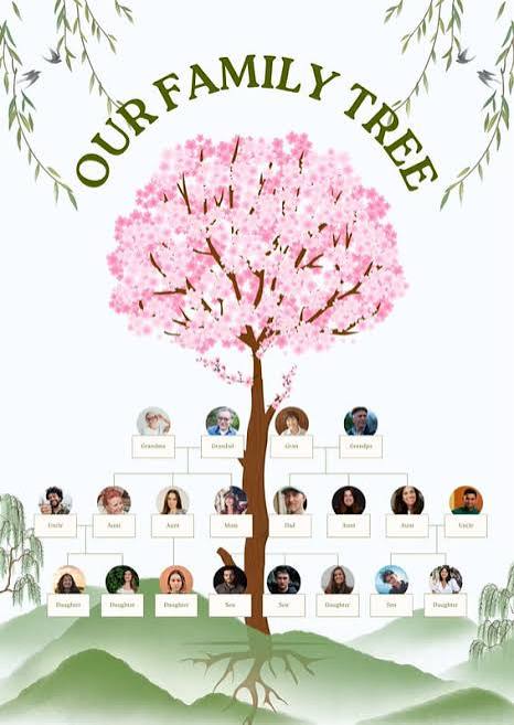 Free and customizable family tree poster templates | Canva